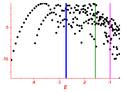 Strength function log